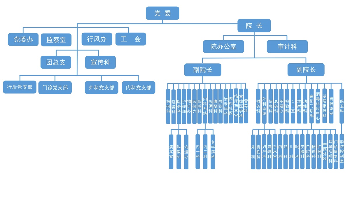 组织结构_01.jpg